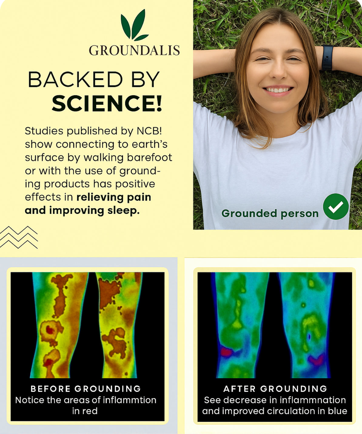 Groundalis™ EarthConnect Mat