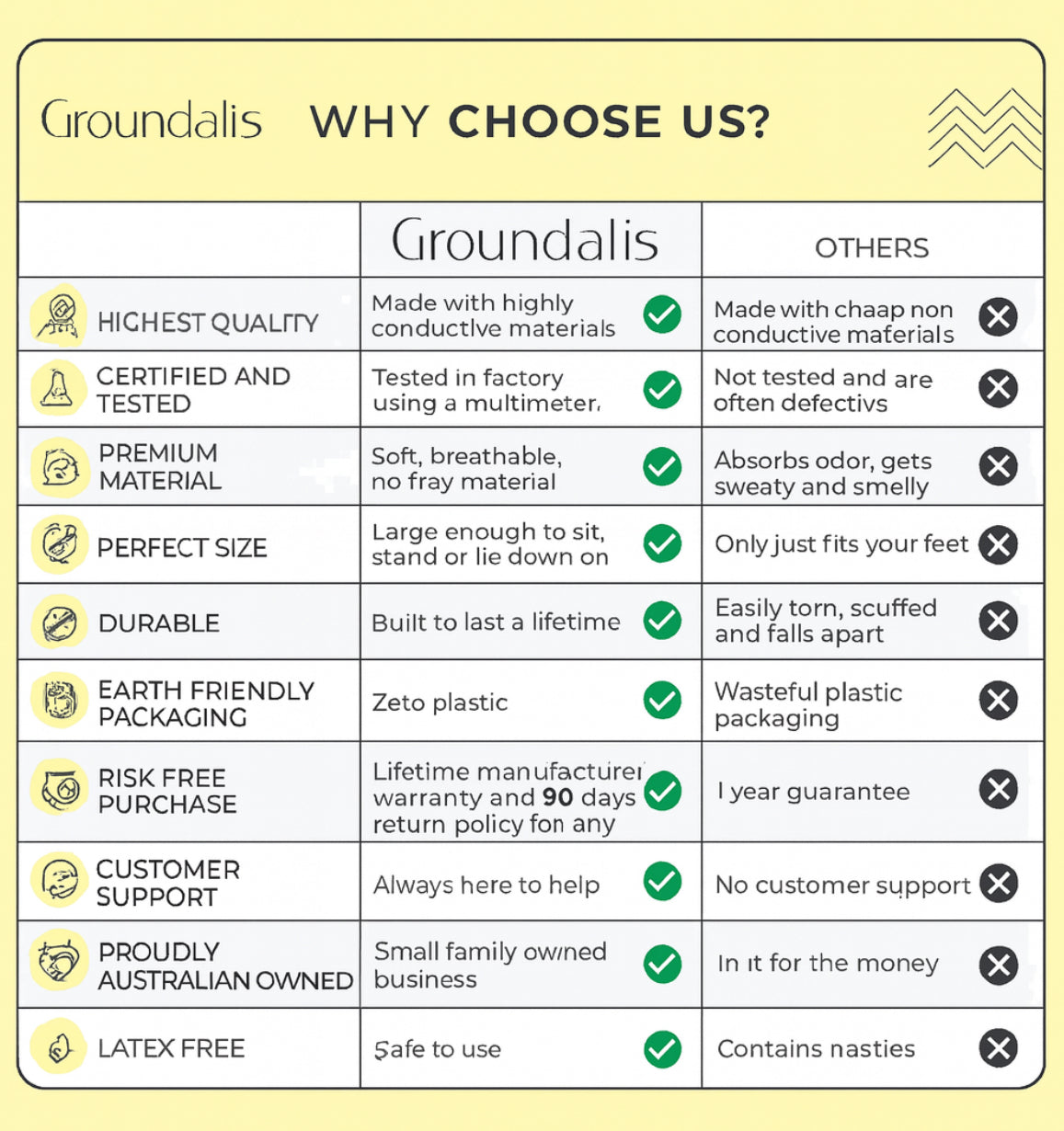 Groundalis™ EarthConnect Mat